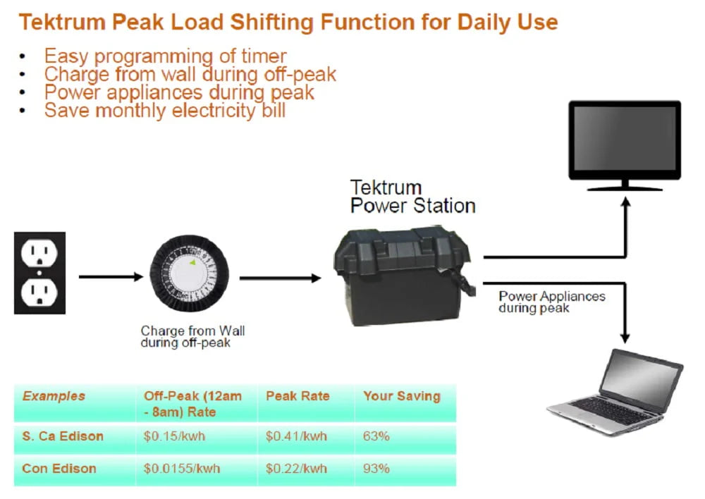 Portable 1500w 3000w Peak Power Station with 1200Wh 100Ah Battery and 200w Solar Panel P624403